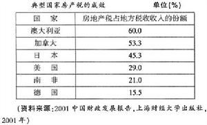 房地产税1001房地产税 