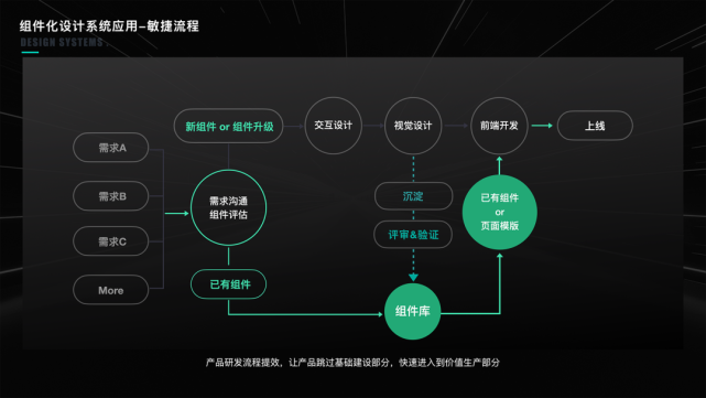 设计师工作流程 设计师工作流程表