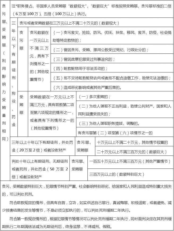 刑事辩护的种类 刑事辩护的种类包括