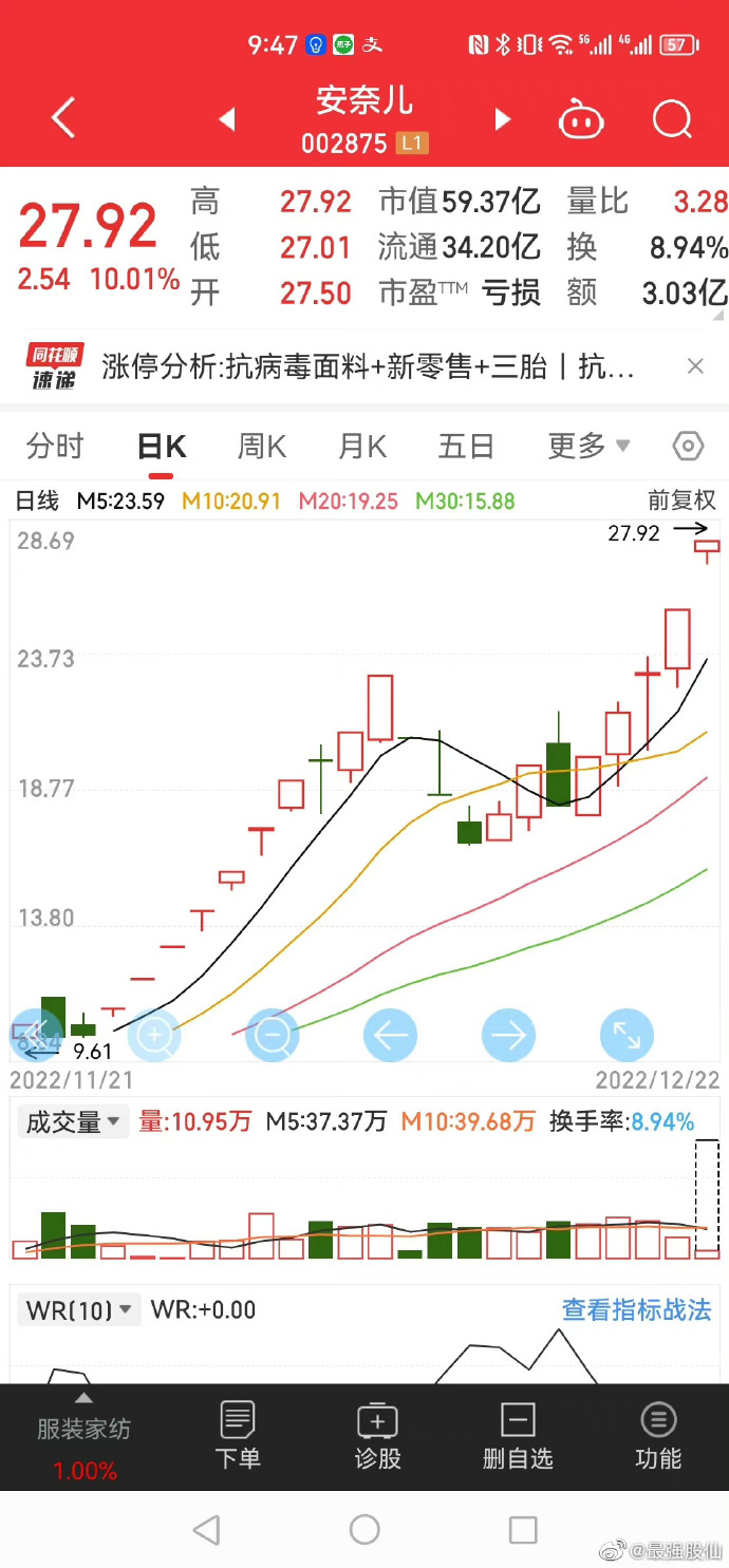 白酒股票行情 白酒股票行情最新消息