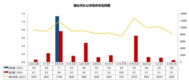 房地产税烟台有试点吗 烟台开发区房产契税征收标准