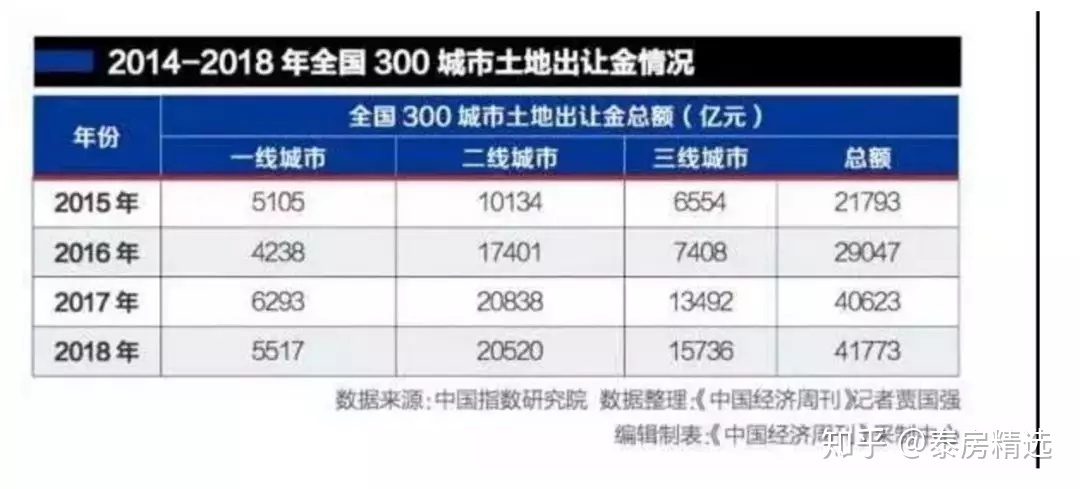 第一个出台房地产税的城市 哪些城市将成为房地产税首批试点