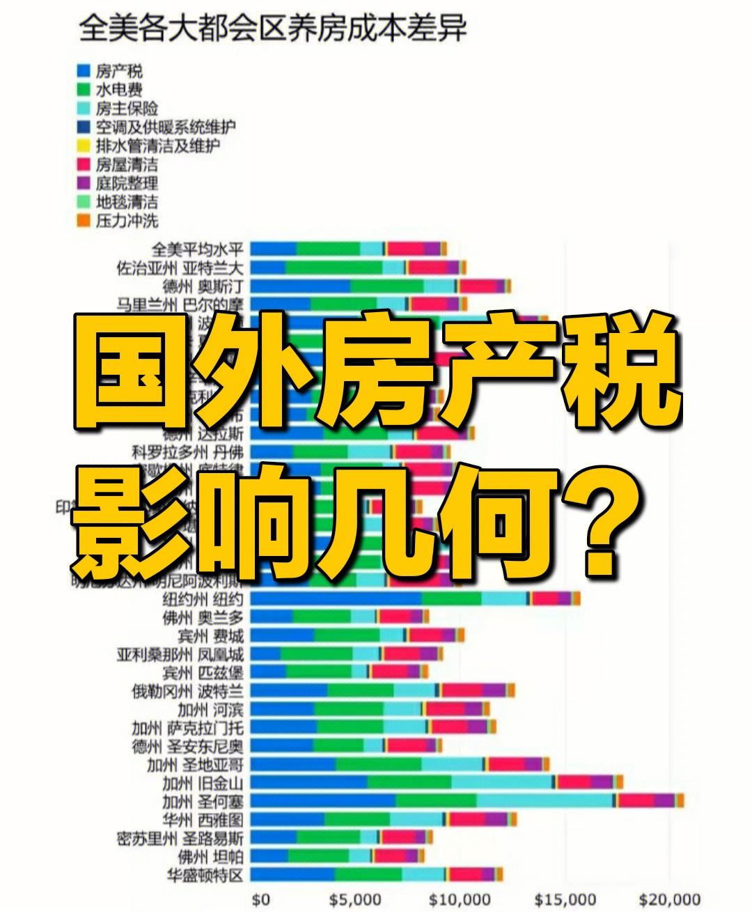 房地产税出台减少税种 房地产税出台减少税种有哪些