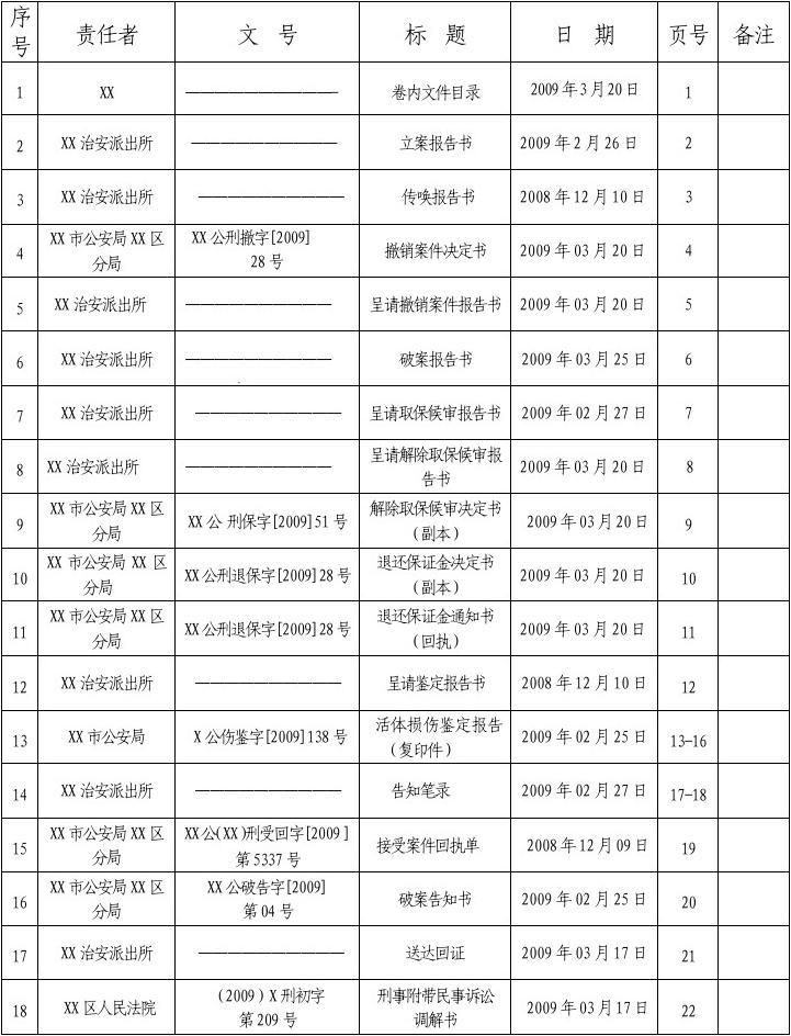 刑事案件装卷顺序 刑事案卷装订顺序规定