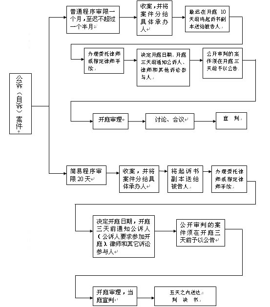 刑事案件装卷顺序 刑事案卷装订顺序规定