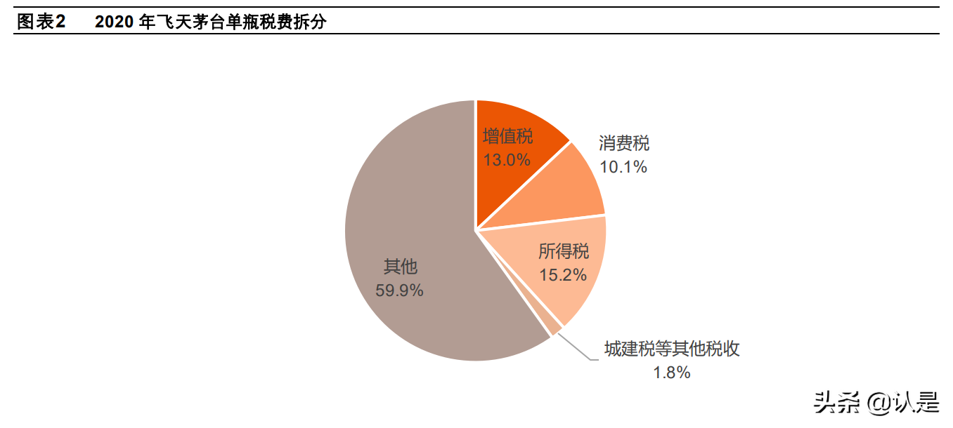 白酒的消费税怎么算 白酒的消费税怎么算有成本利润率