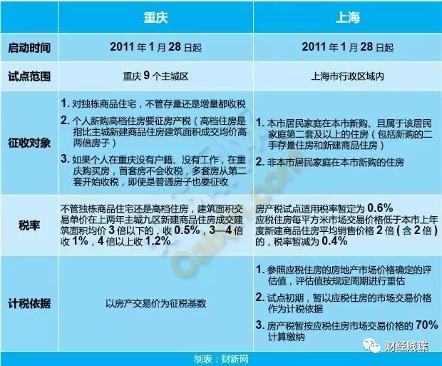 房地产税转变最新消息 房地产税试点落地!中国房地产最大变局降临