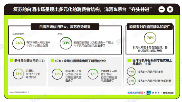 白酒的消费人群 白酒消费人群画像