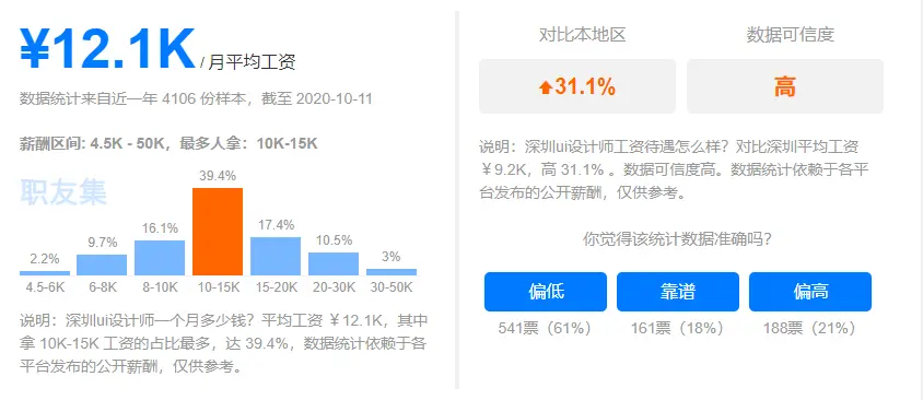 室内设计师薪资 室内设计一般工资多少