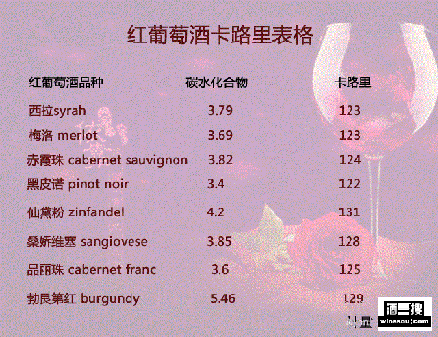 53度白酒的热量 53度白酒的热量高吗