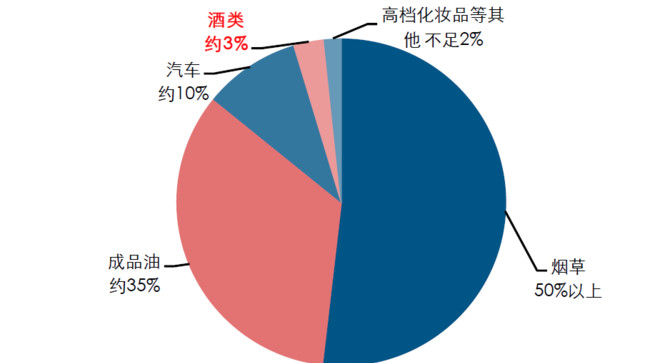 白酒适用什么税 白酒适用的消费税