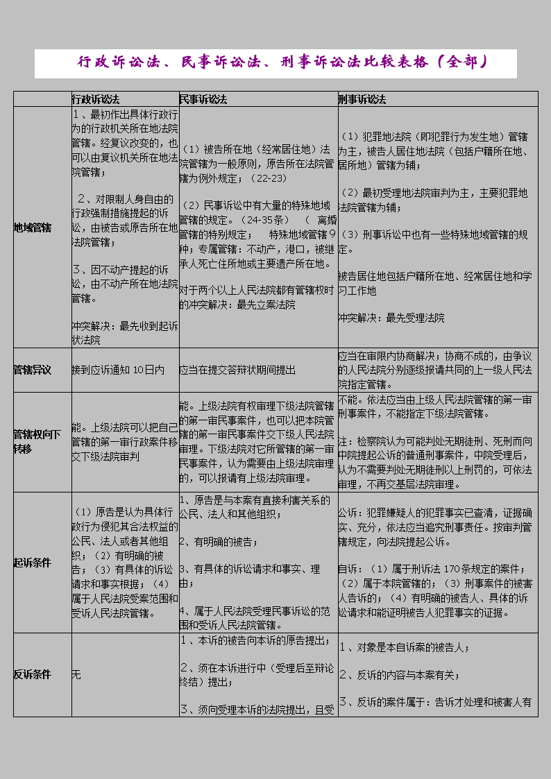 民事诉讼涉及刑事案件 民事诉讼涉及刑事案件驳回起诉,公安机关退回