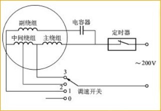 电风扇绕组 电风扇电机线圈绕组图