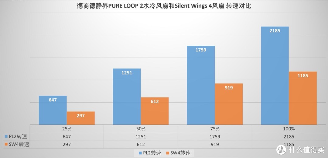 风扇分贝 风扇分贝和什么有关