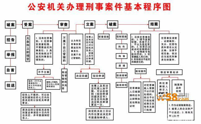 刑事案件证据规则 刑事案件证据规则司法解释