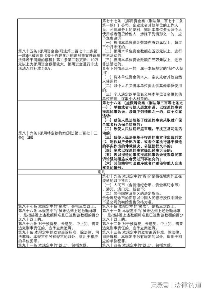 刑事立案追诉标准 刑事立案追诉标准一