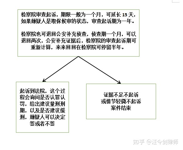 刑事案件侦查阶段 刑事案件有没有案底