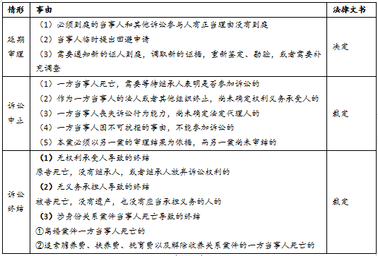 刑事案件延期审理 民事案件审理期限最长多久