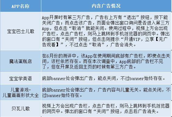 app广告联盟哪个好 app广告联盟哪个好做