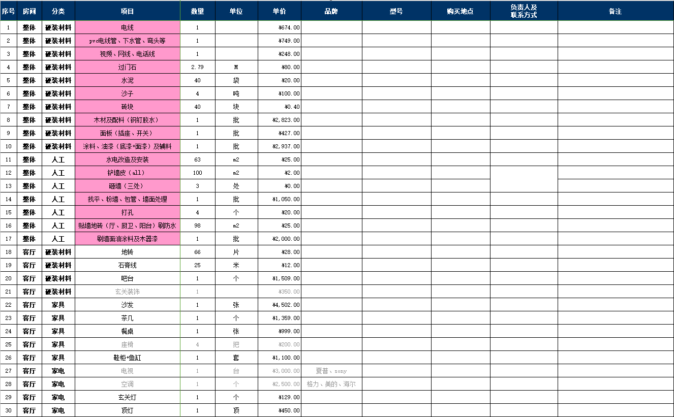 工装设计师设计费提成 工装设计费设计师提成标准