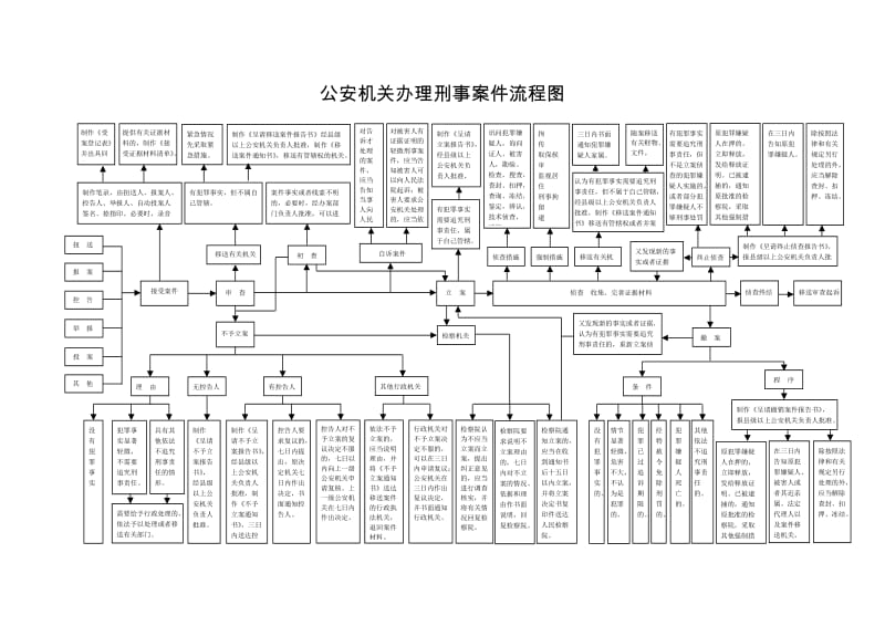 办理刑事案件的机关 公安机关机关办理刑事案件程序规定最新