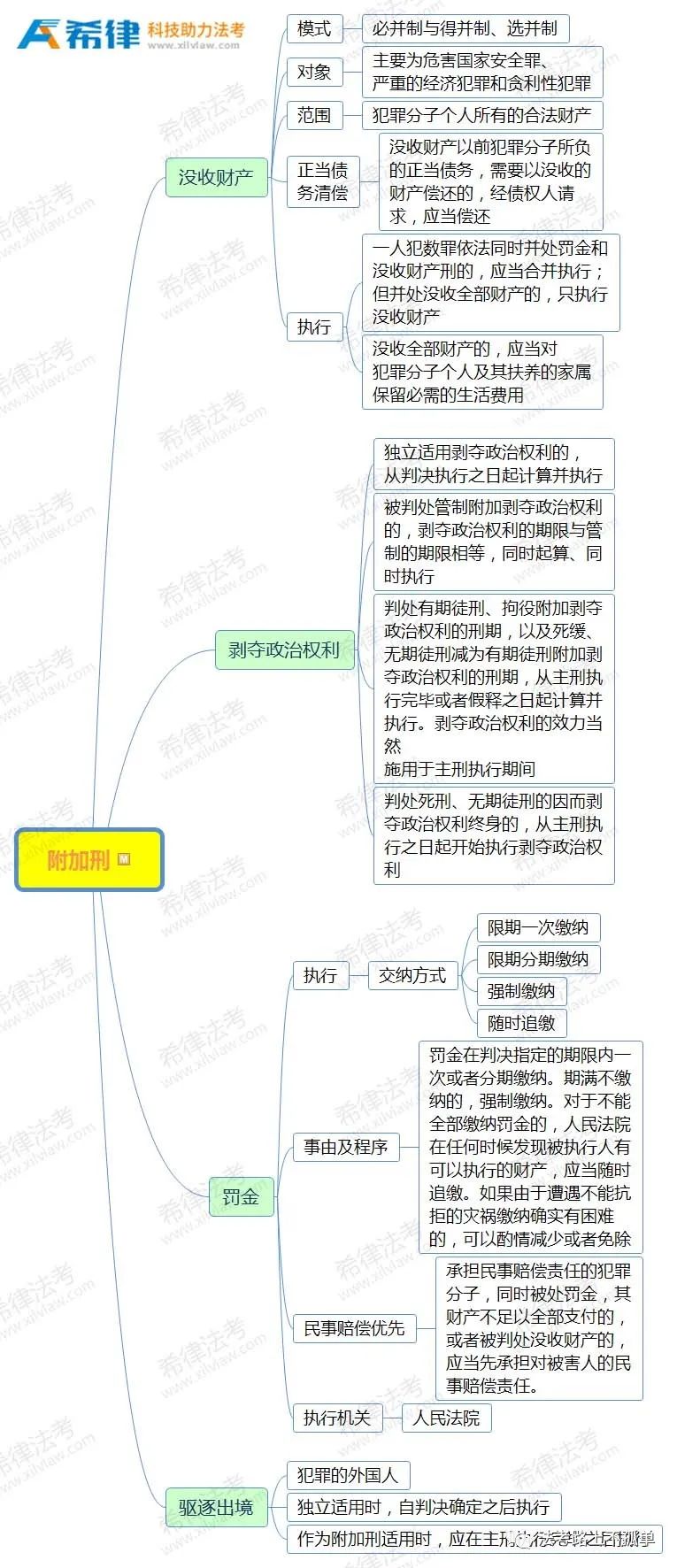 刑事处罚的种类包括 刑事处罚的种类及其内容分别是什么