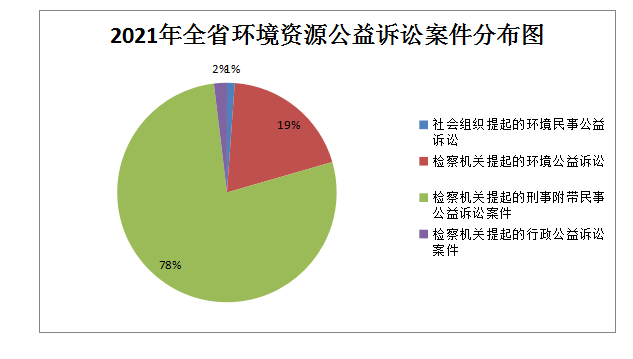 中国刑事案件数量 中国哪里刑事案件最多