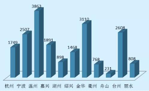 中国刑事案件数量 中国哪里刑事案件最多