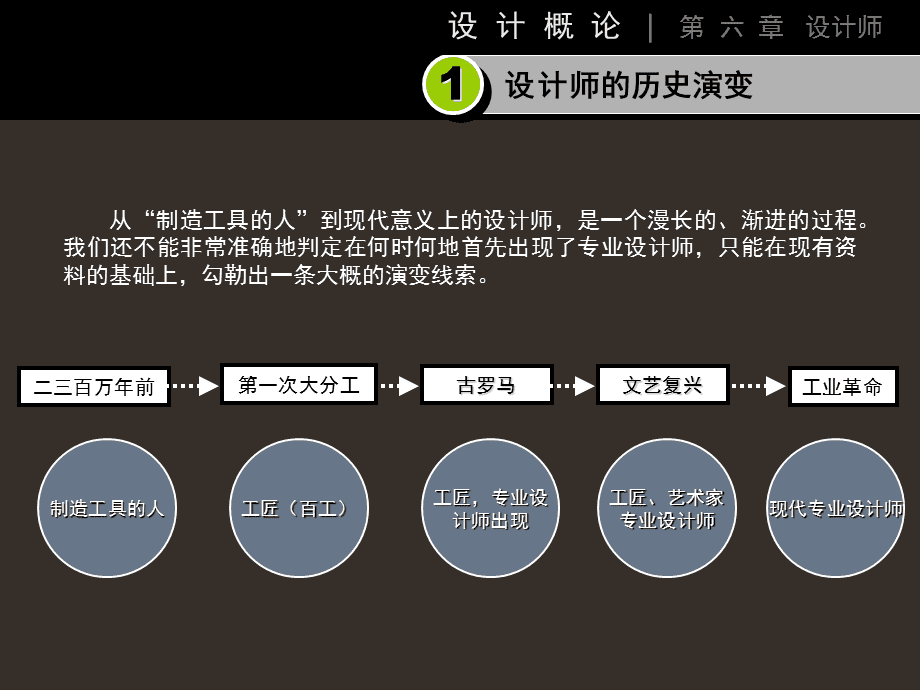 学设计师 学设计师需要学历吗