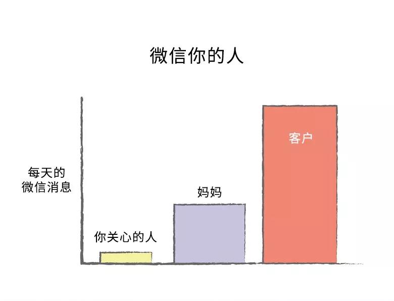 微信设计师是谁 设计师微信名字有哪些