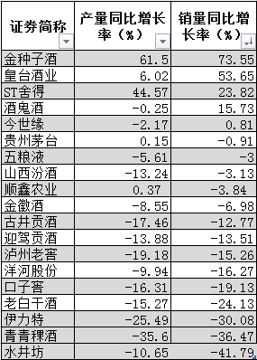 白酒销量排名 白酒销量排行榜前十名