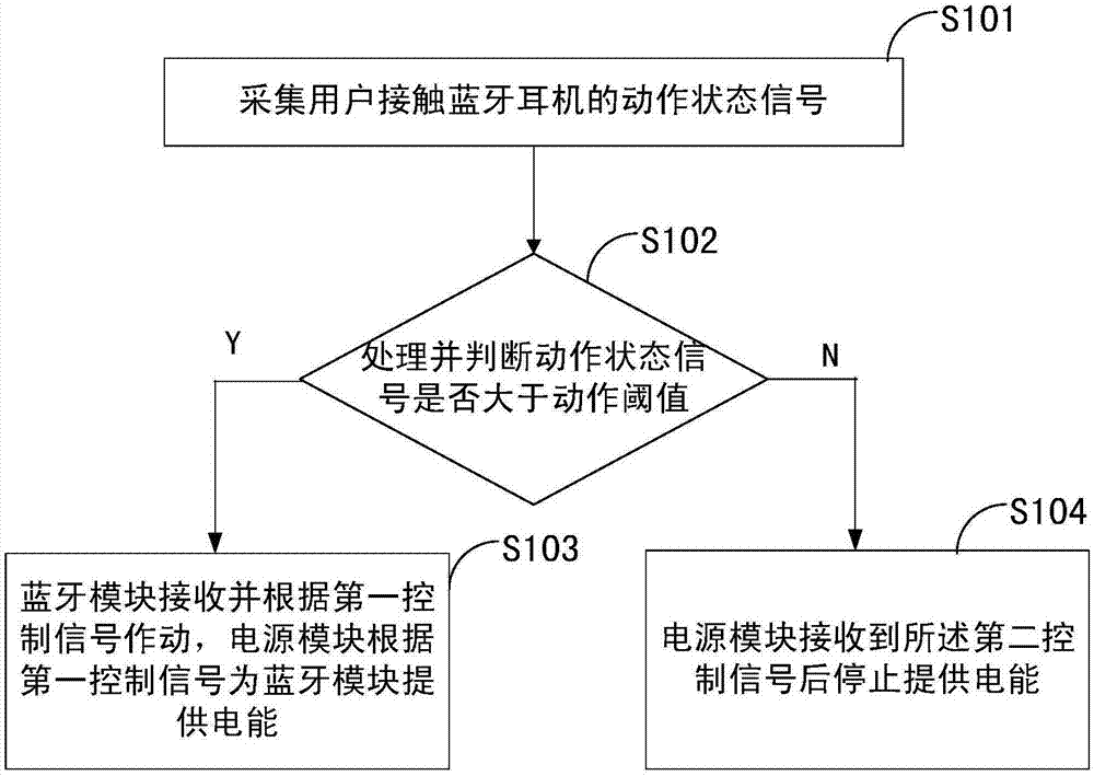 蓝牙耳机原理图 蓝牙耳机原理图pcb