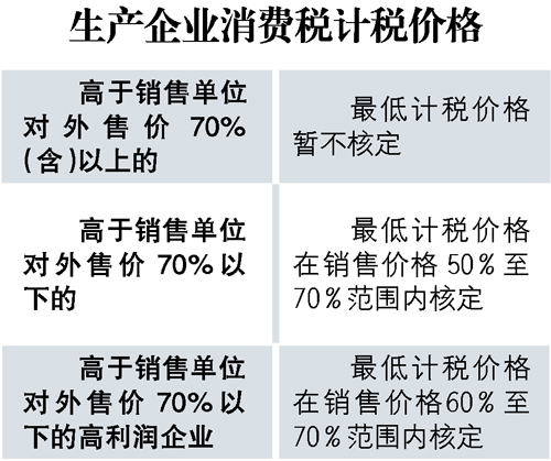 中国白酒税收是多少 中国白酒税收是多少啊