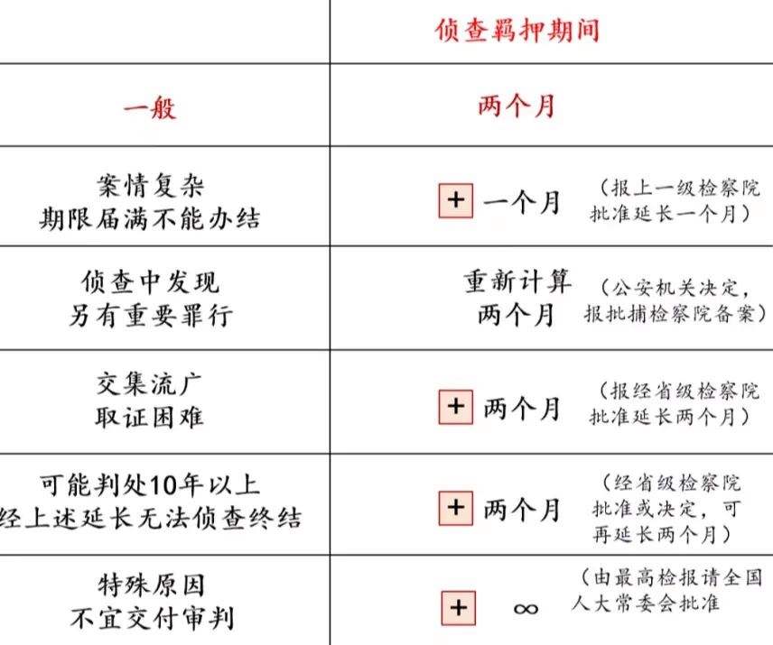 刑事案件的办案期限 刑事案件的办案期限是多久