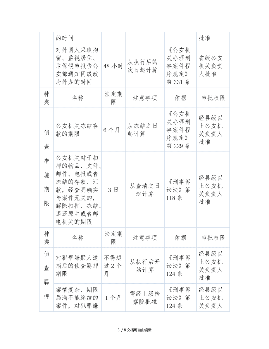 刑事案件的办案期限 刑事案件的办案期限是多久