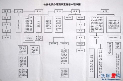 刑事诉讼法移送案件 刑事诉讼法移送案件的规定