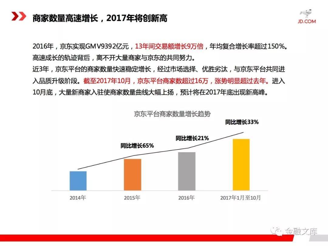 京东月销售数据 京东销售数据哪里看