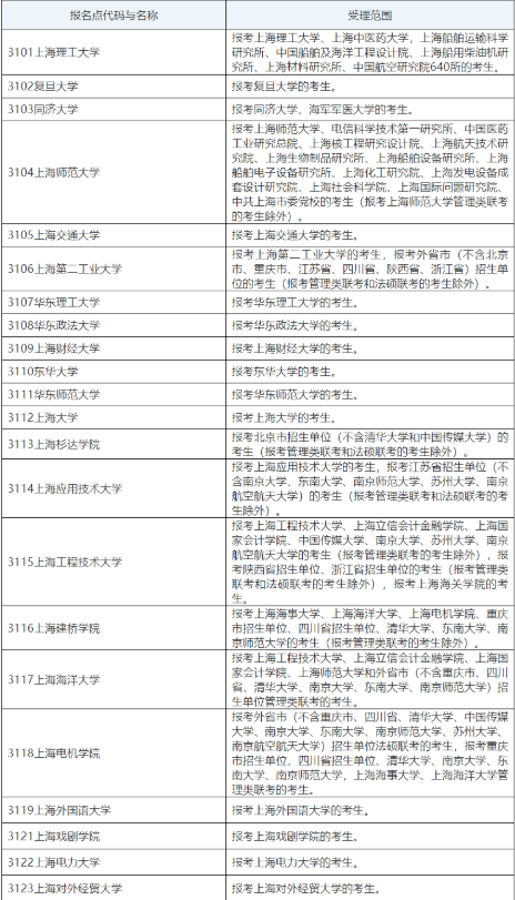 上海的考研大学 上海的考研大学有哪些