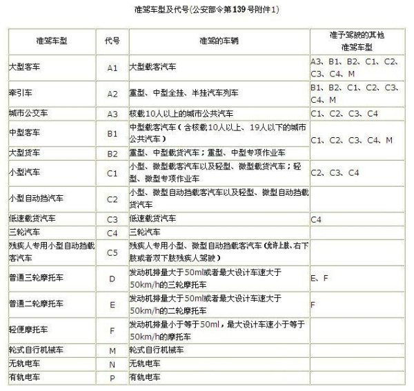 准驾车型不符怎样处罚 准驾不符扣9分还罚款拘留吗