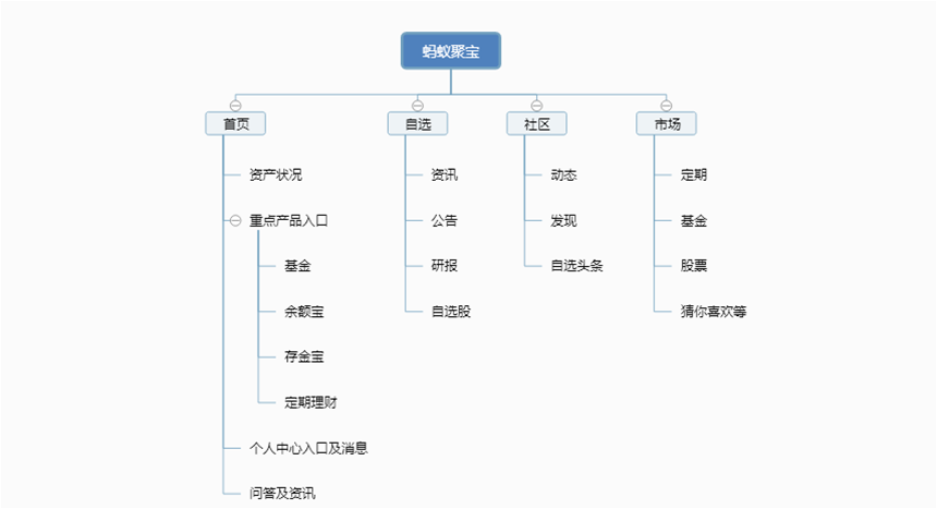 基金销售渠道 基金销售机构排名