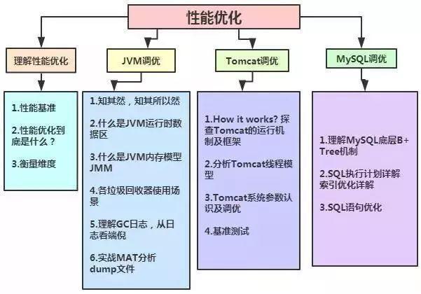 阿里云p7销售 阿里云p7销售岗