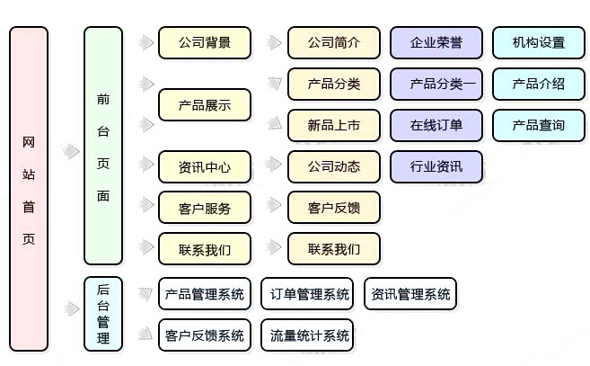 免费销售平台有哪些 免费平台发布销售信息