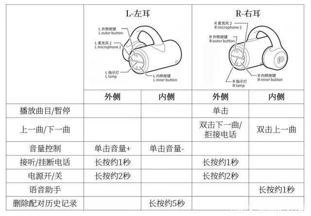 蓝牙耳机怎么拆开视频 蓝牙耳机怎么把耳机拆开