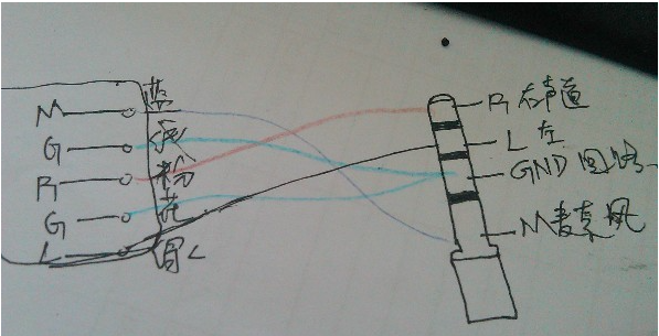 耳机插头颜色接线图 耳机线怎么接插头颜色