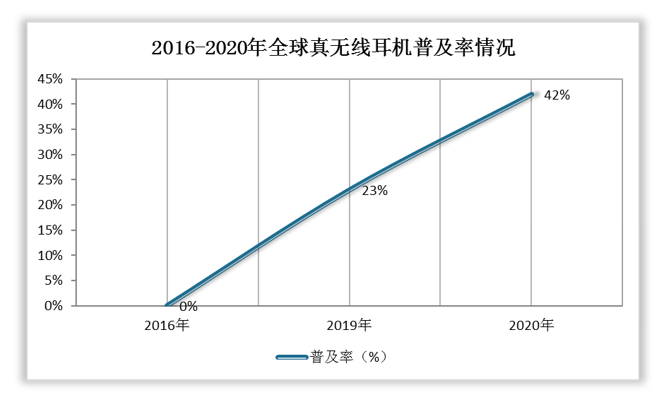 中国十大耳机品牌 中国十大耳机品牌第一名为何是1MORE?