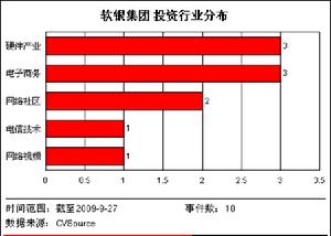 电信风险投资岗 电信风险投资岗位职责