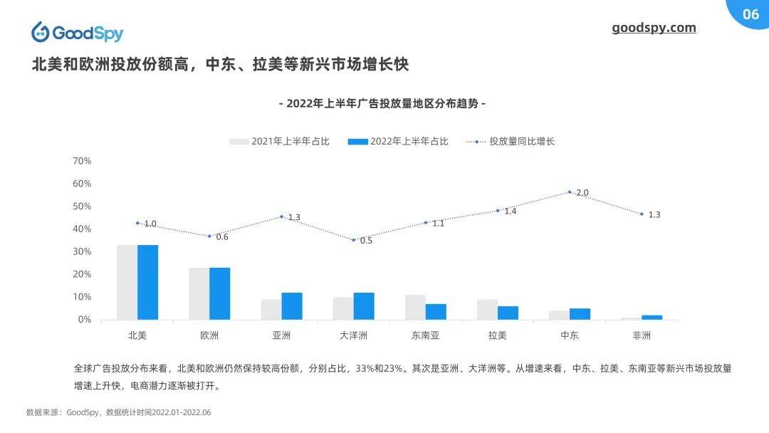 北美广告投放费用标准是多少 北美广告投放费用标准是多少啊