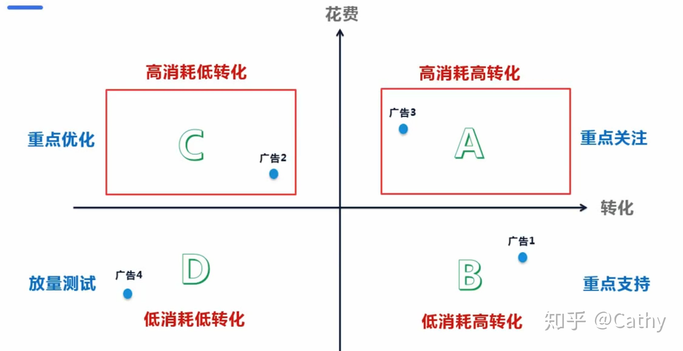 断播对广告投放的影响分析 断播对广告投放的影响分析论文