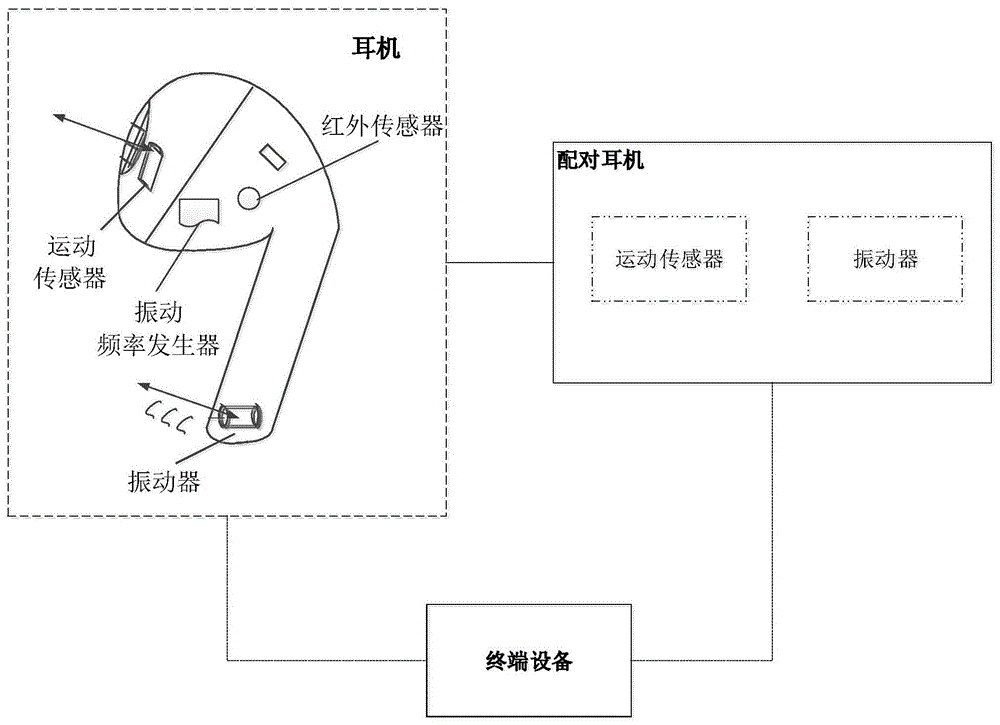 耳机组成 耳机组成头坏掉一个能不能修