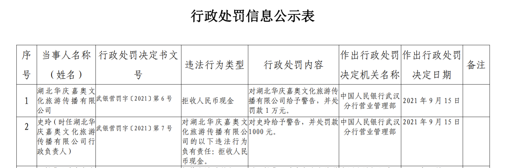 警告处罚 警告处罚会影响政审吗